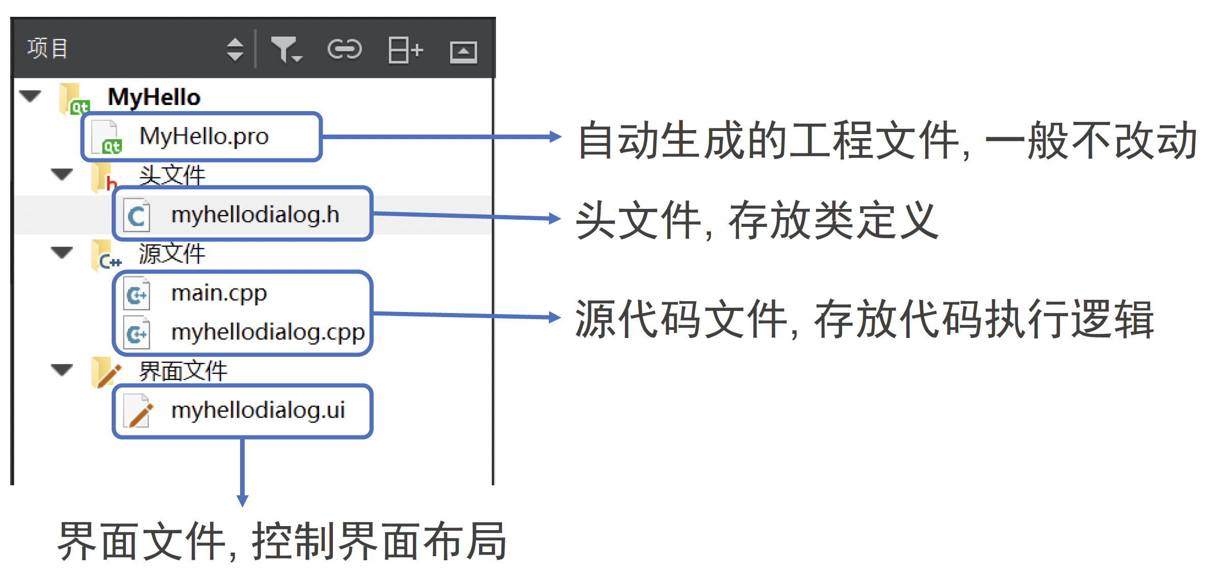 Qt工程文件结构