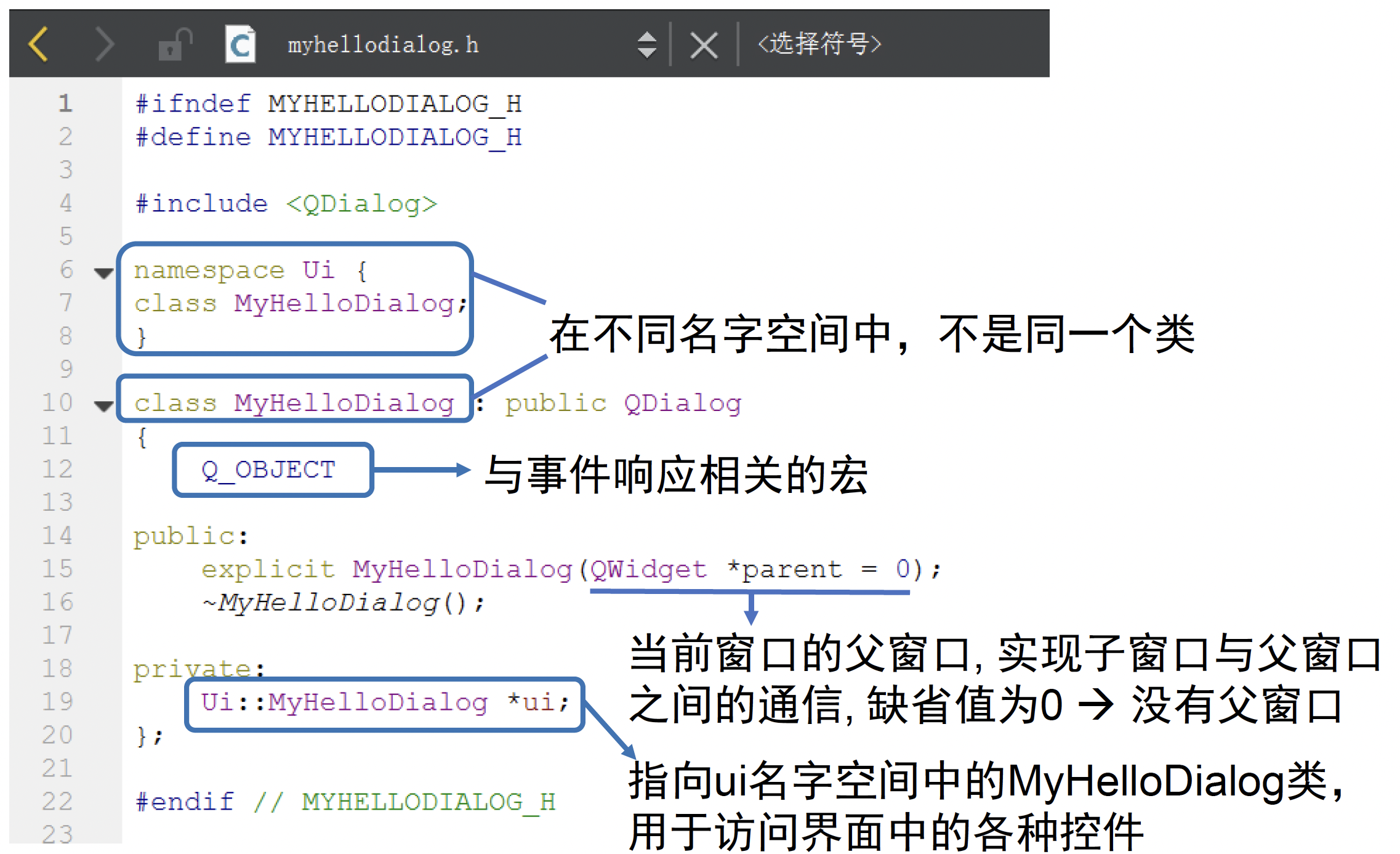 头文件myhellodialog.h解读