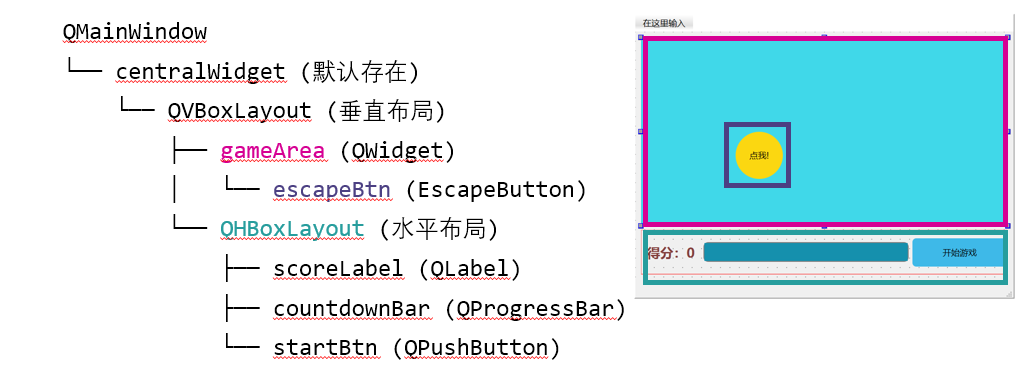 UI界面逻辑关系