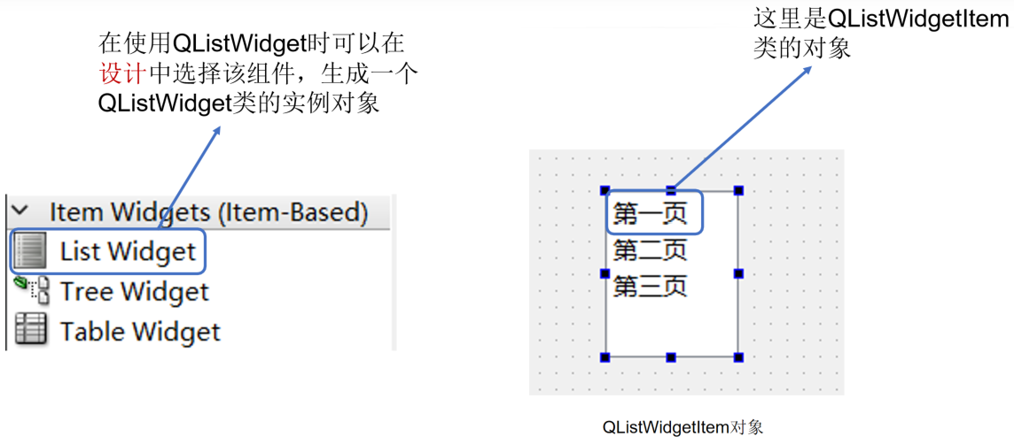 生成一个QListWidget类的实例对象