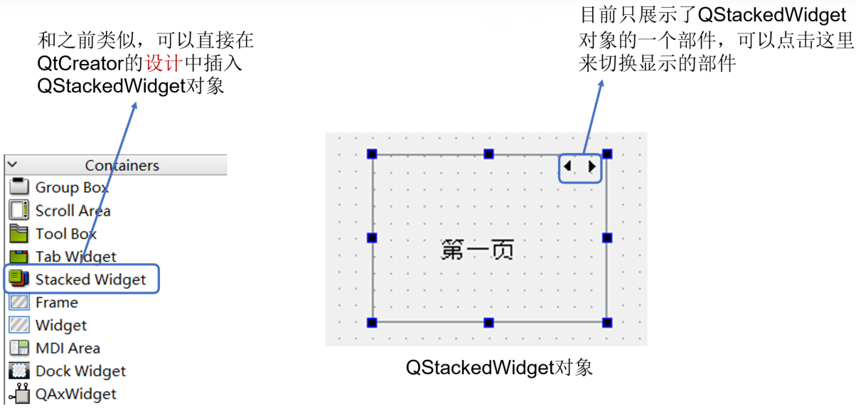 生成一个QStackedWidget类的实例对象